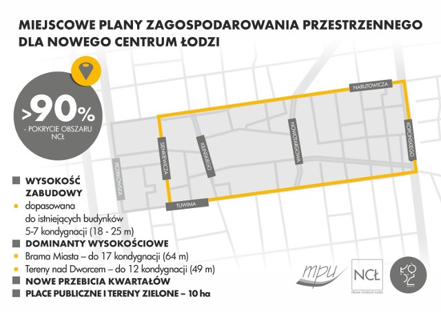 Nowe Centrum Łodzi - miejscowe plany zagospodarowania przestrzennego