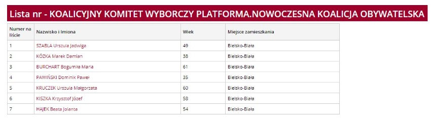 Okręg nr 1 w Bielsku-Białej:

Komorowice Śląskie, Komorowice...