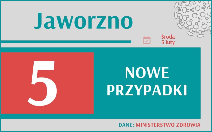 Koronawirus w woj. śląskim - jest wzrost zakażeń. Wciąż wysoka śmiertelność! Sprawdź najnowsze dane