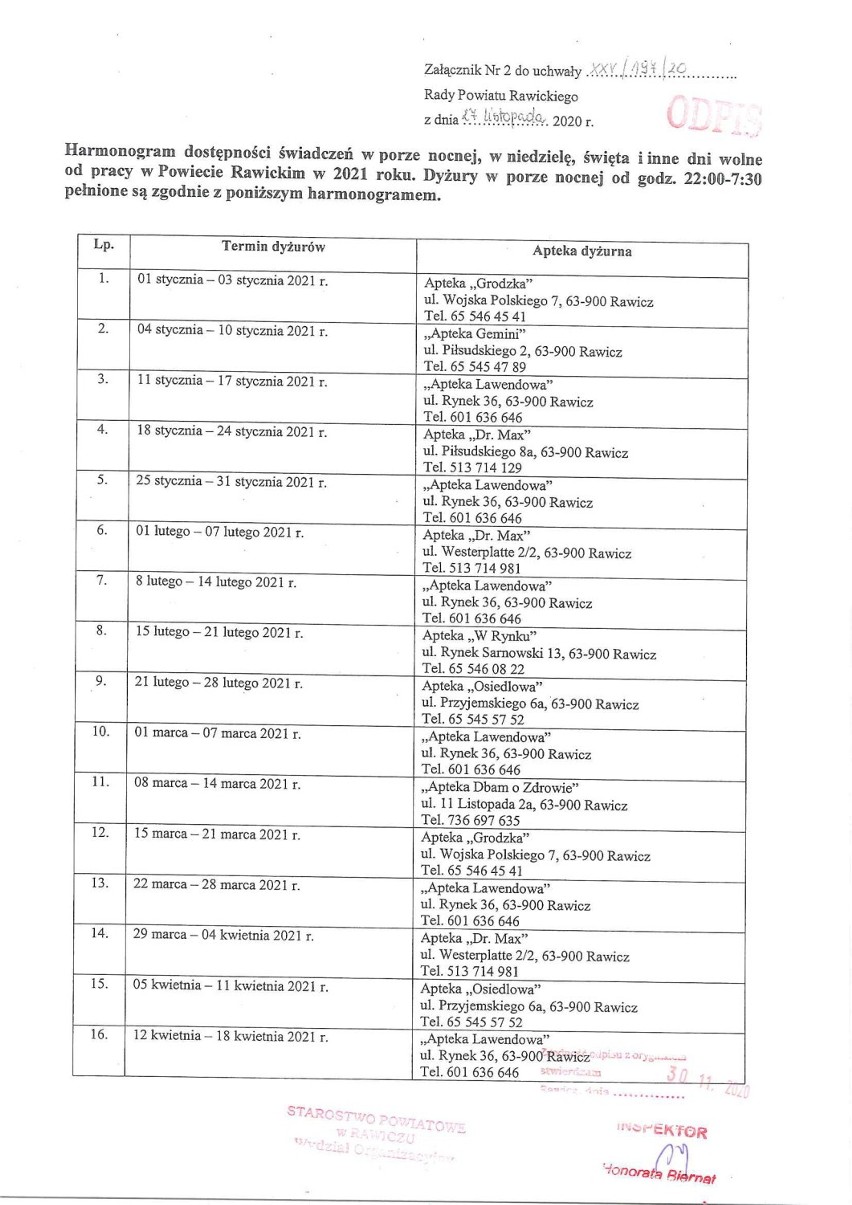 Harmonogram dyżurów aptek w powiecie rawickim w 2021 roku (1/3)