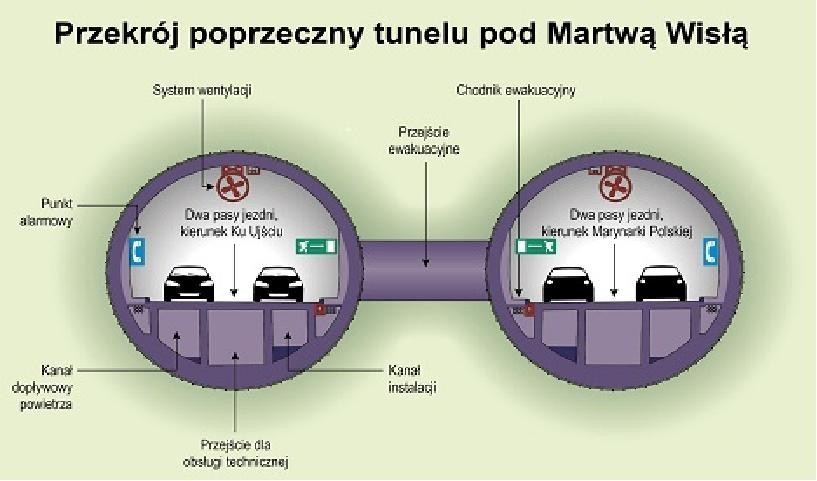 Gdańsk. Podpisano umowę na budowę ostatniego odcinka Trasy Słowackiego z tunelem pod Martwą Wisłą