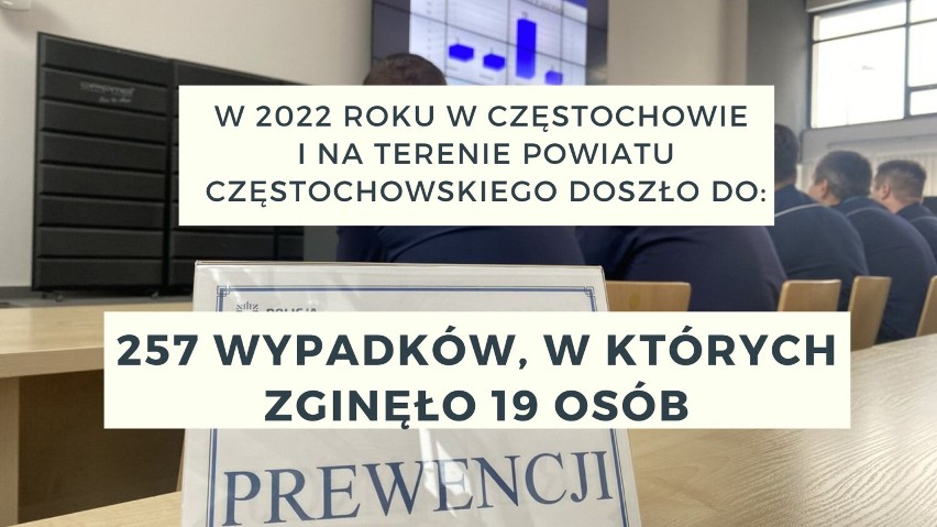 Częstochowska policja podsumowała 2022 rok. Ile było wypadków, pobić i rozbojów?