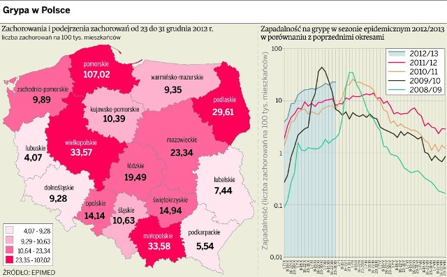 4,5 tysiąca zachorowań w ciągu tygodnia - dwa razy więcej niż o tej samej porze przed rokiem. Grypa i infekcje grypopodobne dokuczają mieszkańcom naszego regionu.