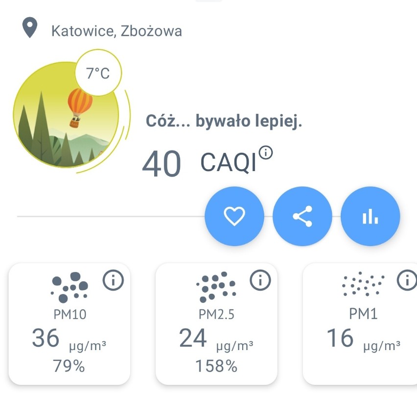 Smog na Śląsku. Jaka jest jakość powietrza pierwszego dnia jesieni? 23.09.2022 r.