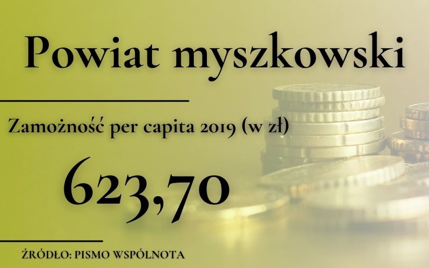 Który powiat w woj. śląskim jest najbiedniejszy, a który najbogatszy? Sprawdź RANKING