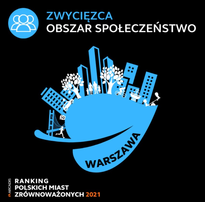 Warszawa wygrywa w Rankingu Polskich Miast Zrównoważonych