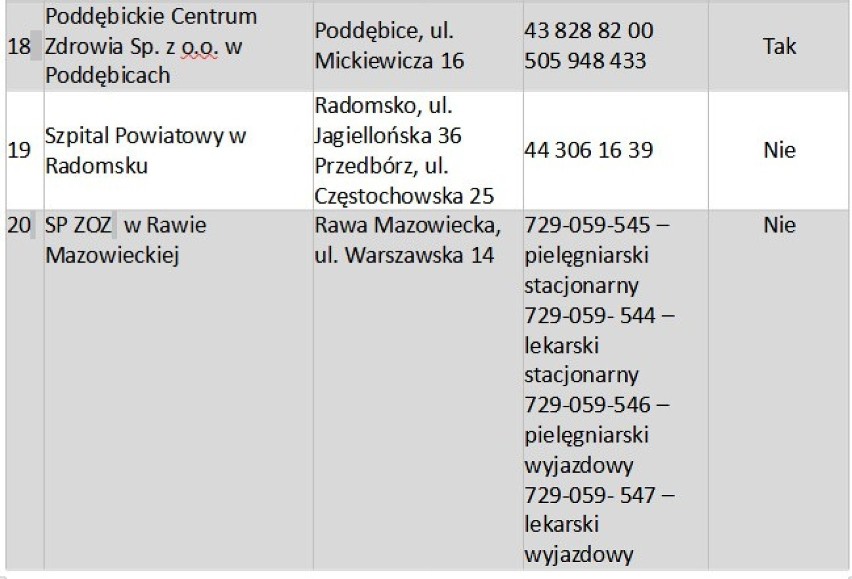 Pomoc medyczna w długi weekend 11-14 listopada. Sprawdź, gdzie znajdziesz pomoc lekarską