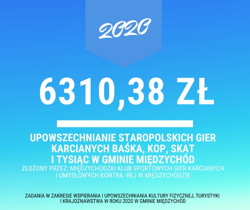 Sportowe zadania Gminy Międzychód 2020