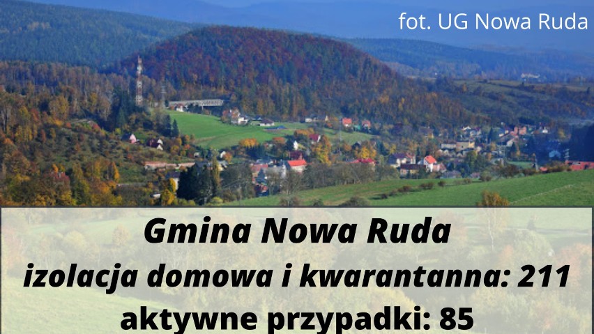 Koronawirus w Kłodzku i okolicach. Mamy nowe zakażenia