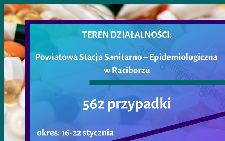 Grypa w woj. śląskim. W którym mieście choruje najwięcej ludzi? Sprawdź LISTĘ.