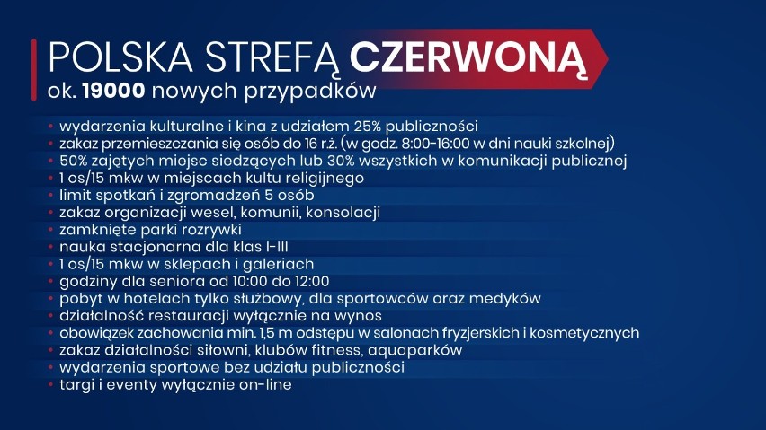 Koronawirus. Nowe obostrzenia w szczegółach. Galerie otwarte, szkoły zamknięte, ferie bez wyjazdów