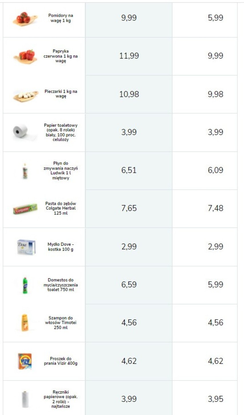 Przykładowe ceny produktów w sklepach Biedronka.