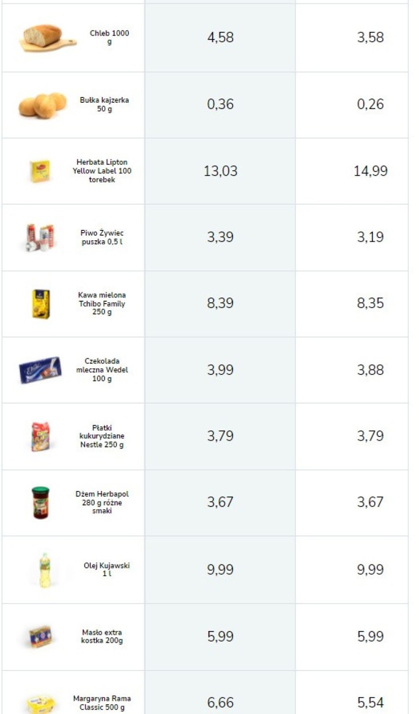 Przykładowe ceny produktów w sklepach Lidl.