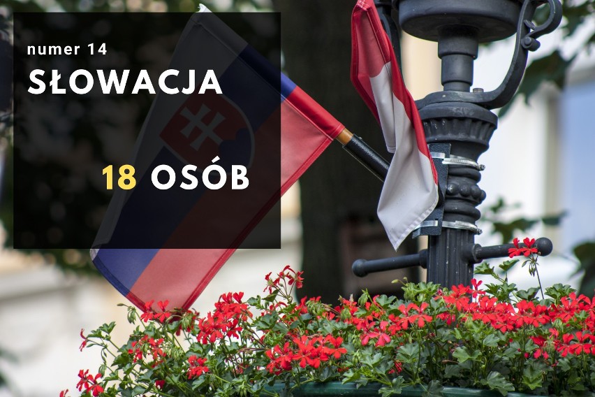 Ilu obcokrajowców mieszka w Rzeszowie? Niemało! Niektórzy pochodzą z naprawdę egzotycznych krajów. Których jest najwięcej?