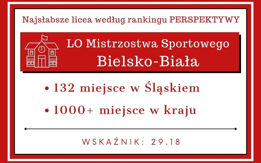 Miejscowość: Bielsko-Biała...