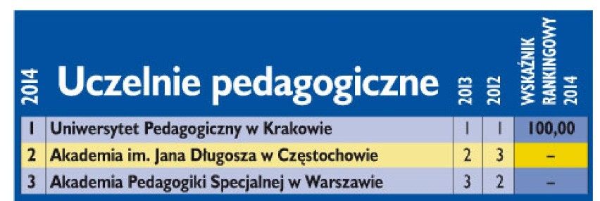 Ranking Szkół Wyższych 2014 [PERSPEKTYWY]