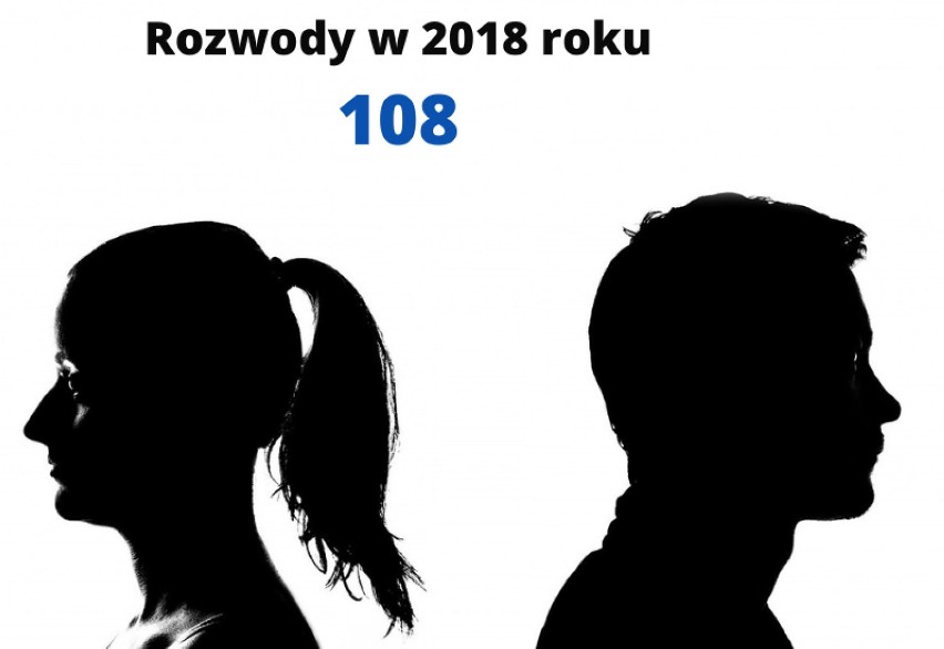 Liczba rozwodów w powiecie sanockim w latach 2020-2015