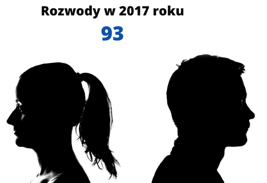 Liczba rozwodów w powiecie sanockim w latach 2020-2015