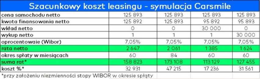 Uwaga! W powyższej symulacji założono utrzymanie stopy WIBOR...