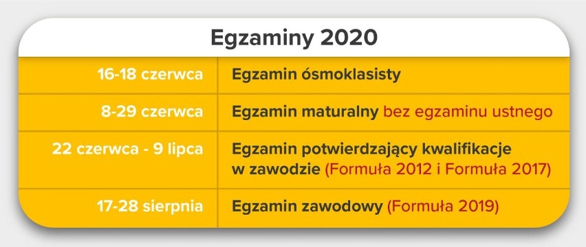 Kiedy matury i egzamin ósmoklasisty? Jest harmonogram egzaminów