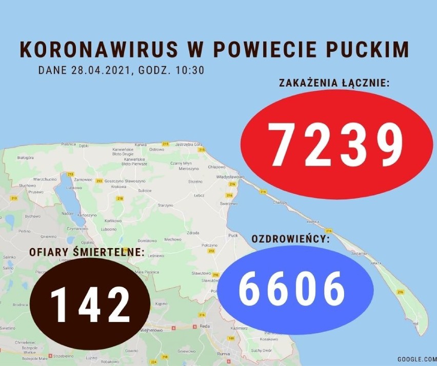 Sytuacja koronawirusowa w powiecie puckim - 28 kwietnia 2021