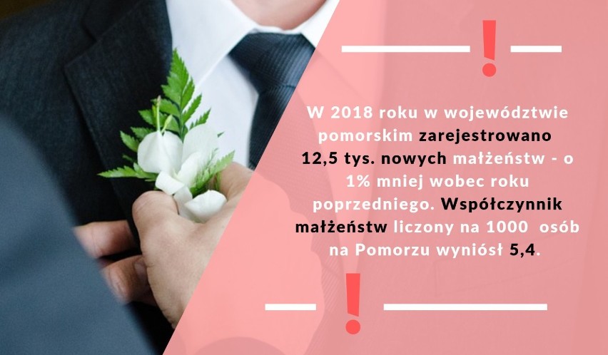 MAŁŻEŃSTWA I ROZWODY NA POMORZU W 2018 R. - RAPORT GUS. W...