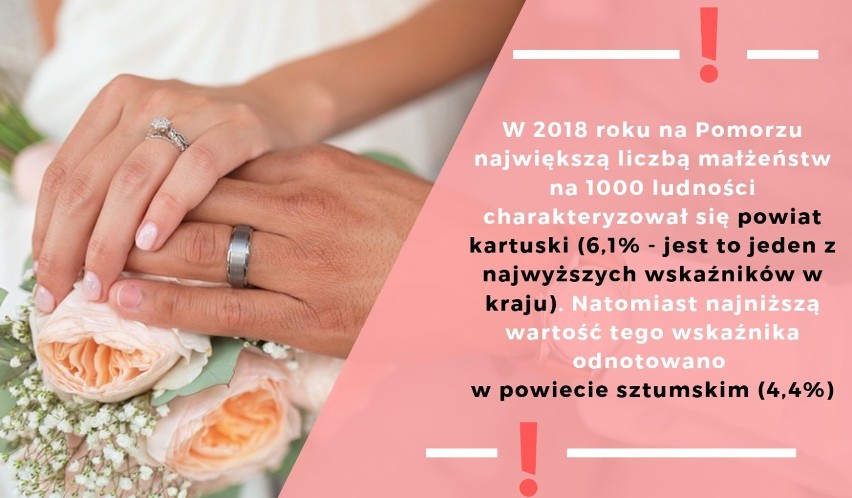 MAŁŻEŃSTWA I ROZWODY NA POMORZU W 2018 R. - RAPORT GUS. W...