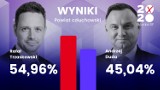 Wyniki drugiej tury wyborów prezydenckich w powiecie człuchowskim