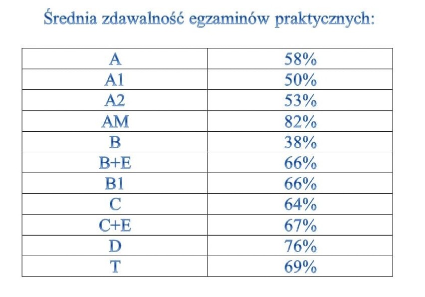 WORD w Przemyślu przyciąga kandydatów na nawet z odległych...