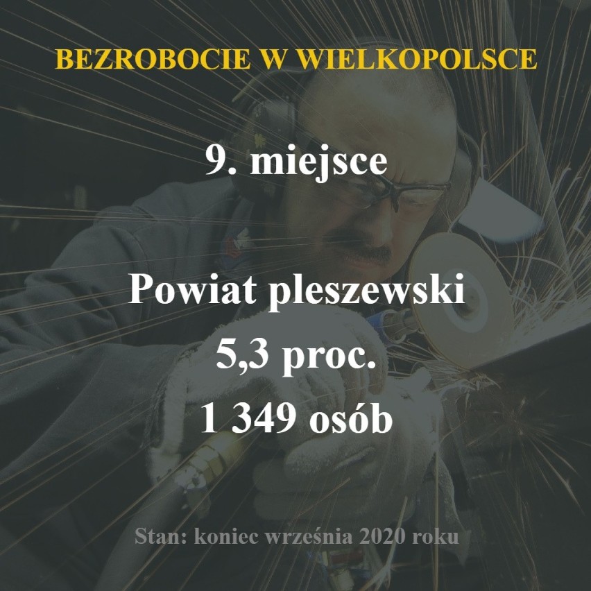 W końcu września 2020 roku stopa bezrobocia rejestrowanego w...