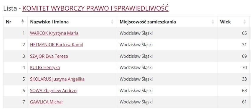Wodzisław Śląski. Okręg nr. 1