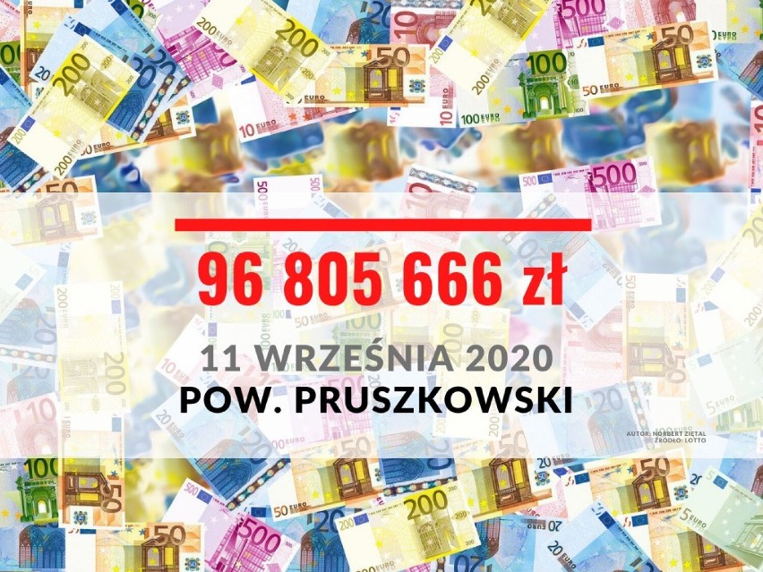 Wysokość wygranych w Eurojackpot przyprawia o zawrót głowy....