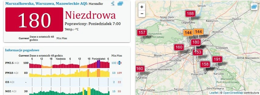 Stan powietrza Warszawa 5 marca 2018 poniedziałek. Cała...