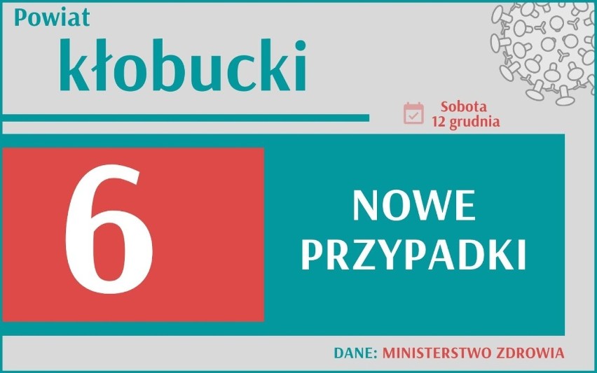 Koronawirus: Ministerstwo Zdrowia poinformowało dziś, 12...