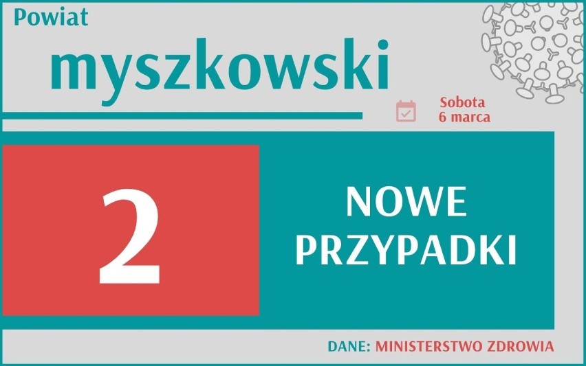 Mamy 14 857 nowych zakażeń koronawirusem, z czego 1536 to...