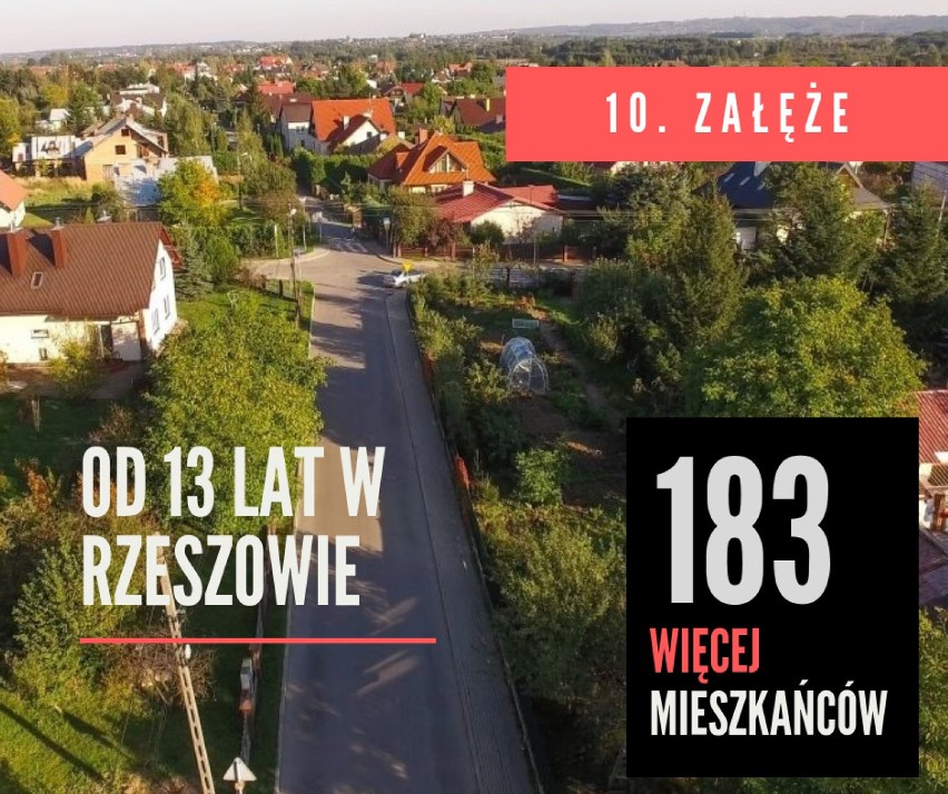 10 najpopularniejszych rzeszowskich osiedli. Tu przybywa mieszkańców