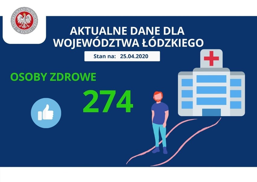 Koronawirus. Sytuacja w Łasku i powiecie łaskim (25.04.2020)