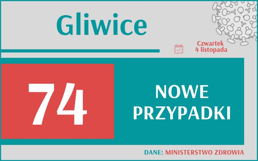 Na tryb zdalny najwięcej szkół przeszło w gminach...