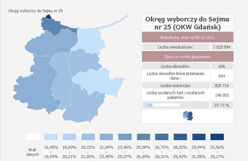 Frekwencja w całej Polsce do godz. 14. wyniosła 23,03 proc....