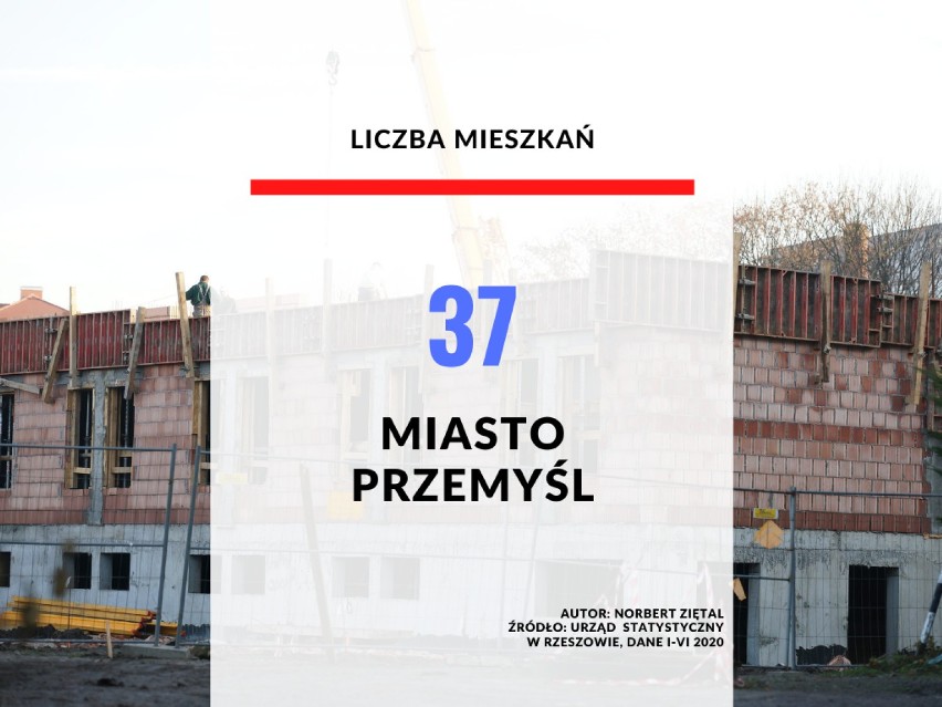 24. miejsce - miasto Przemyśl.
37 nowych mieszkań.

Dane za...