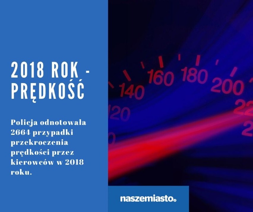 W powiecie krośnieńskim w 2018 roku odnotowano 2664...