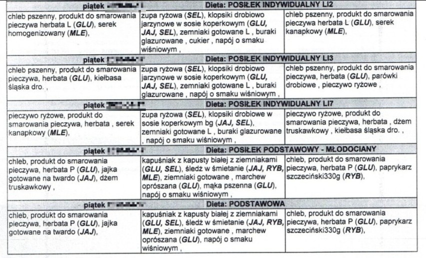 Więzienny jadłospis - zobacz na kolejnych slajdach >>>