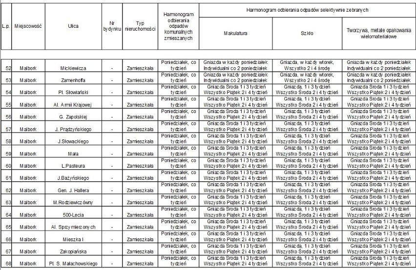Malbork. Harmonogram odbioru śmieci przez ZGKiM. Sprawdź, w jakie dni przyjedzie śmieciarka
