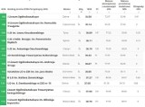 STEM 2016: Ranking Liceów 2016 woj. śląskiego [PERSPEKTYWY]