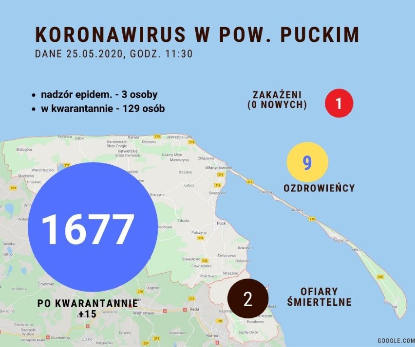 Sytuacja koronawirusowa w powiecie puckim - 25 maja 2020