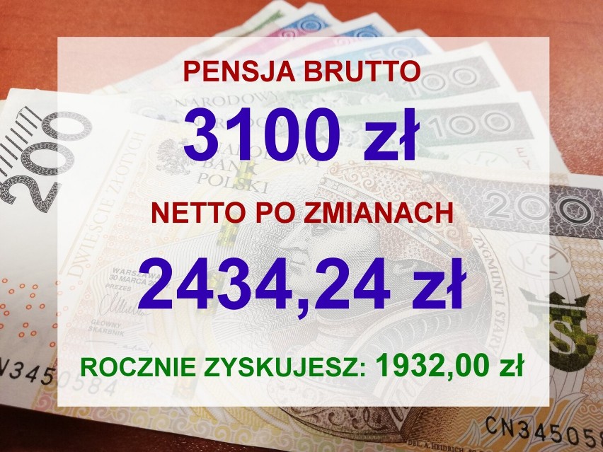 Pensja minimalna brutto wynosi w Polsce obecnie 3010...