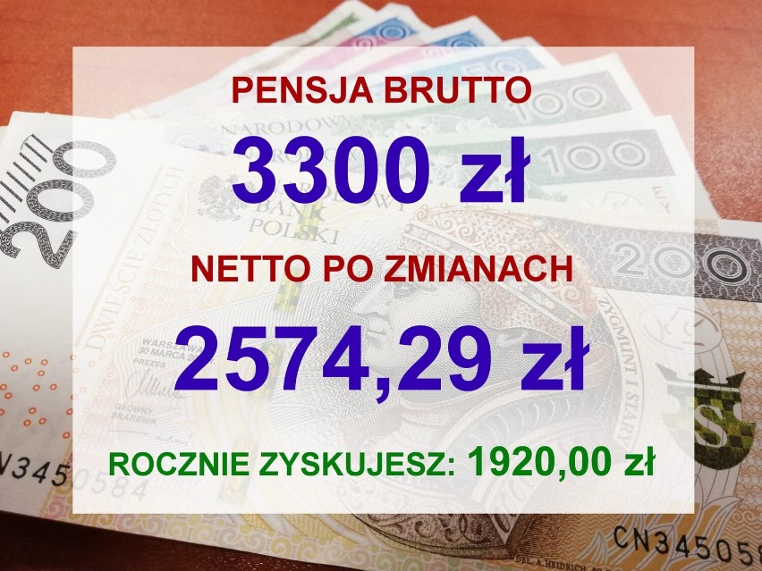 Pensja minimalna brutto wynosi w Polsce obecnie 3010...