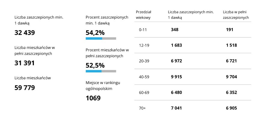 Misto Przemyśl