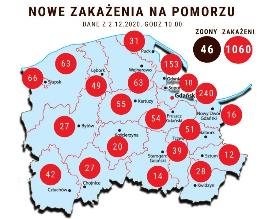 Koronawirus w woj. pomorskim 2.12.2020 - liczba nowych...