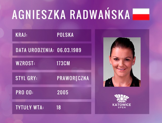 Rozstawiona w turnieju z numerem 1. Aktualna wiceliderka rankingu WTA. Pierwsza polska tenisistka, która zarobiła na zawodowych kortach milion dolarów. Jej ulubionym zagraniem jest forehand, ale przyzwyczaiła swoich kibiców do świetnej gry w defensywie oraz wysokich umiejętności technicznych. Polka zdominowała głosowanie „Fan Favorite Shot of the Year”, wygrywając wszystkie trzy głosowania, które do tej pory miały miejsce. Jej największym idolem tenisowym jest Pete Sampras. W wolnym czasie oddaje się lekturze książek Doroty Terakowskiej, oglądaniu filmów z udziałem Nicole Kidman, a także słuchaniu swoich ulubionych zespołów muzycznych: Black Eyed Peas, Green Day i Eminema. Największe cele tenisowe to wygranie turnieju Wielkiego Szlema i zostanie liderką rankingu WTA.